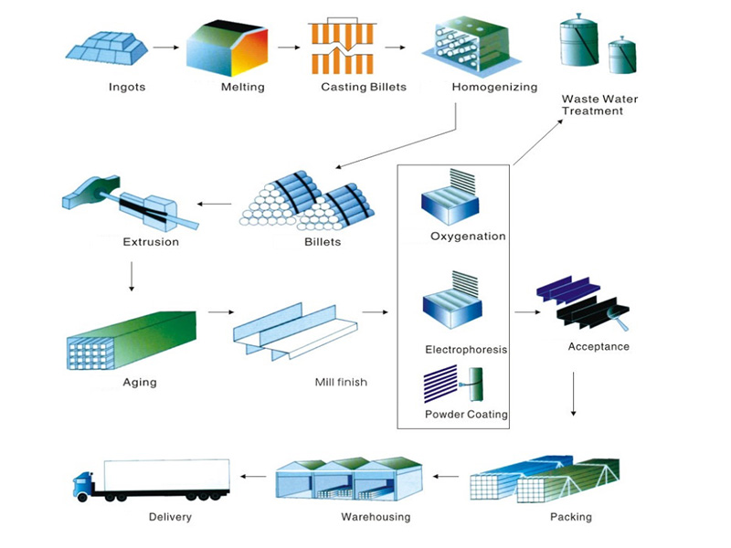 Aluminum profile importer