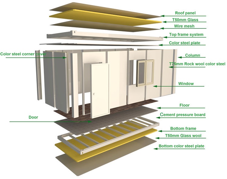 Modern Prefab Houses