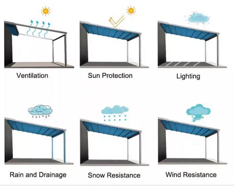 aluminum pergola