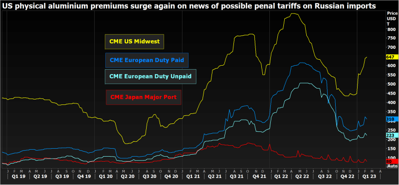 price of aluminum profile 