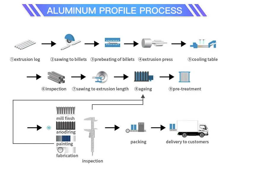 Aluminum profile