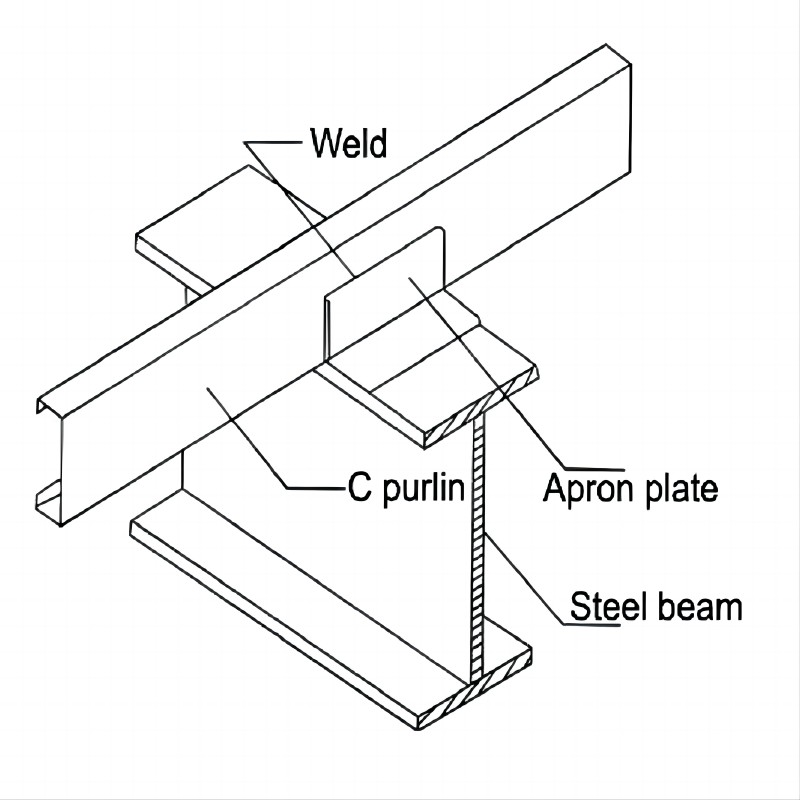 C steel purlins